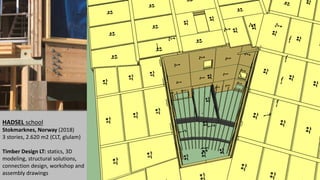 HADSEL school
Stokmarknes, Norway (2018)
3 stories, 2.620 m2 (CLT, glulam)
Timber Design LT: statics, 3D
modeling, structural solutions,
connection design, workshop and
assembly drawings
 