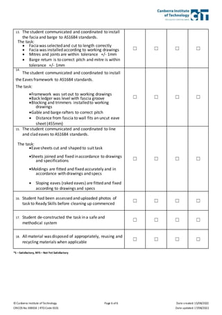 © Canberra Institute of Technology Page 6 of 6 Date created: 15/08/2022
CRICOS No. 00001K | RTO Code 0101 Date updated: 17/08/2022
13. The student communicated and coordinated to install
the facia and barge to AS1684 standards.
The task:
 Facia was selected and cut to length correctly
 Facia was installed according to working drawings
 Mitres and joints are within tolerance +/- 1mm
 Barge return is to correct pitch and mitre is within
tolerance +/- 1mm
☐ ☐ ☐ ☐
14.
The student communicated and coordinated to install
the Eaves framework to AS1684 standards.
The task:
Framework was set out to working drawings
Back ledger was level with fascia groove
Blocking and trimmers installedto working
drawings
Gable and barge rafters to correct pitch
 Distance from fascia to wall fits an uncut eave
sheet (455mm)
☐ ☐ ☐ ☐
15. The student communicated and coordinated to line
and clad eaves to AS1684 standards.
The task:
Eavesheets cut and shaped to suit task
Sheets joined and fixed inaccordance to drawings
and specifications
Moldings are fitted and fixed accurately and in
accordance with drawings and specs
 Sloping eaves (raked eaves) are fitted and fixed
according to drawings and specs
☐ ☐ ☐ ☐
16. Student had been assessed and uploaded photos of
task to Ready Skills before cleaning up commenced
☐ ☐ ☐ ☐
17. Student de-constructed the task in a safe and
methodical system
☐ ☐ ☐ ☐
18. All material was disposed of appropriately, reusing and
recycling materials when applicable
☐ ☐ ☐ ☐
*S –Satisfactory, NYS – Not Yet Satisfactory
 