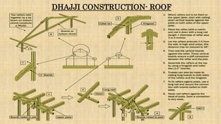 DHAJJI CONSTRUCTION- ROOF
 