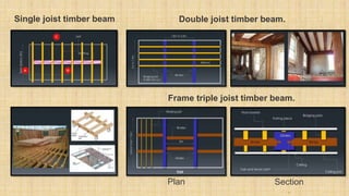 Single joist timber beam Double joist timber beam.
Frame triple joist timber beam.
Plan Section
.
 