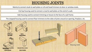 Mainly to connect studs to wall plates or sill and head trimmers to door or window studs,
End lap housing used to connect a stud to wall plates at the end of a wall,
Side housing used to connect trimming or braces to the face of a wall frame.
The stopped housing used to connect floor trimmers to the sides of joists around an opening, fireplace, etc.
HOUSING JOINTS
 