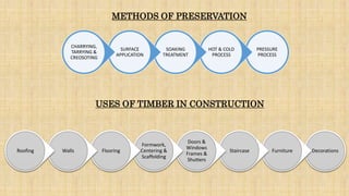 DecorationsFurnitureStaircase
Doors &
Windows
Frames &
Shutters
Formwork,
Centering &
Scaffolding
FlooringWallsRoofing
PRESSURE
PROCESS
HOT & COLD
PROCESS
SOAKING
TREATMENT
SURFACE
APPLICATION
CHARRYING,
TARRYING &
CREOSOTING
USES OF TIMBER IN CONSTRUCTION
METHODS OF PRESERVATION
 