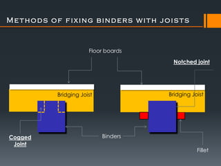 Methods of fixing binders with joists



                      Floor boards
                                      Notched joint




          Bridging Joist             Bridging Joist




Cogged                     Binders
 Joint
                                                Fillet
 