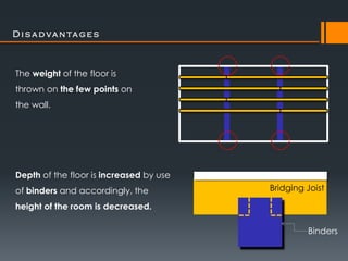 D i s a d va n ta g e s



The weight of the floor is
thrown on the few points on
the wall.




Depth of the floor is increased by use
of binders and accordingly, the          Bridging Joist

height of the room is decreased.

                                                  Binders
 