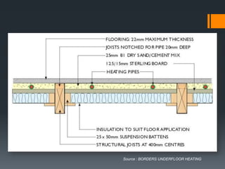 Source : BORDERS UNDERFLOOR HEATING
 