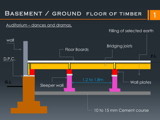 Basement / ground floor of timber                                                1
 Auditorium – dances and dramas.
                                                       Filling of selected earth

 wall
                                                      Bridging joists
                                Floor Boards
                                                                              F.L.
D.P.C.




                                        1.2 to 1.8m
G.L.                                                               Wall plates
                 Sleeper wall




                                               10 to 15 mm Cement course
 