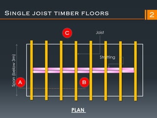 S i n g l e j o i s t t i m b e r f l o o rs        2

                         c            Joist
  Span (below 3m)




                                        Strutting




                    a           b



                             PLAN
 