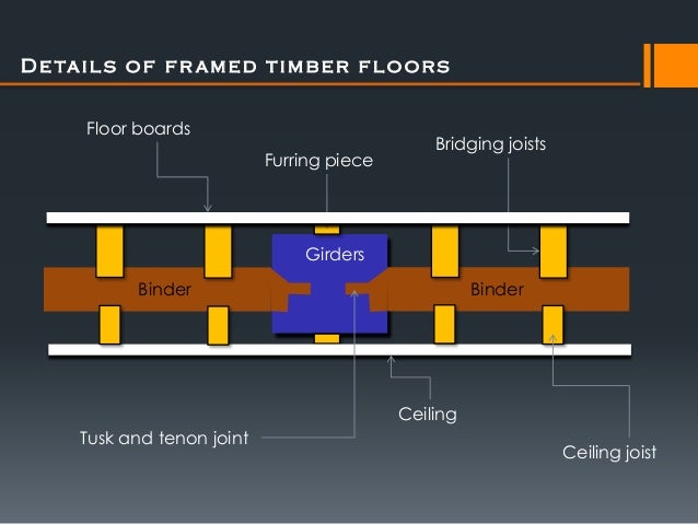 Timber Floor