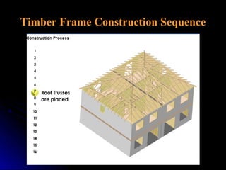 Timber Frame Assembly Process Timber frame construction presentation`gr | PPT
