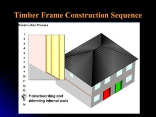 Timber Frame Assembly Process Timber frame construction presentation`gr | PPT