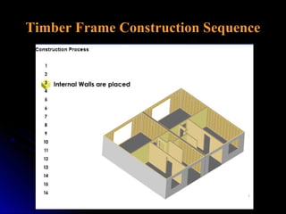 Timber Frame Assembly Process Timber frame construction presentation`gr | PPT