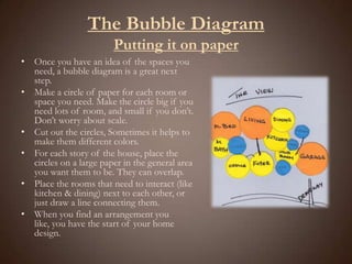 The Bubble DiagramPutting it on paperOnce you have an idea of the spaces you need, a bubble diagram is a great next step.Make a circle of paper for each room or space you need. Make the circle big if you need lots of room, and small if you don’t. Don’t worry about scale.Cut out the circles, Sometimes it helps to make them different colors.For each story of the house, place the circles on a large paper in the general area you want them to be. They can overlap. Place the rooms that need to interact (like kitchen & dining) next to each other, or just draw a line connecting them.When you find an arrangement you like, you have the start of your home design.