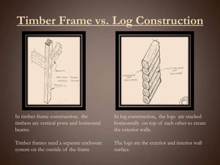 Timber Frame vs. Log ConstructionIn timber frame construction,  the timbers are vertical posts and horizontal beams.Timber frames need a separate enclosure system on the outside of the frameIn log construction,  the logs  are stacked horizontally  on top of each other to create the exterior walls.  The logs are the exterior and interior wall surface