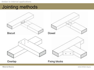 Timber Fixing Methods Timber Products | PPT
