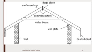 Presentation By- Ar. Roopa Chikkalgi 10
 