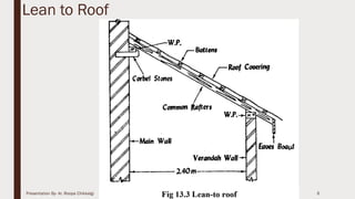 Lean to Roof
6Presentation By- Ar. Roopa Chikkalgi
 