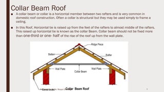 Collar Beam Roof
■ A collar beam or collar is a horizontal member between two rafters and is very common in
domestic roof construction. Often a collar is structural but they may be used simply to frame a
ceiling.
■ In this Roof, Horizontal tie is raised up from the feet of the rafters to almost middle of the rafters.
This raised up horizontal tie is known as the collar Beam. Collar beam should not be fixed more
than one-third or one- half of the rise of the roof up from the wall plate.
7Presentation By- Ar. Roopa Chikkalgi
 