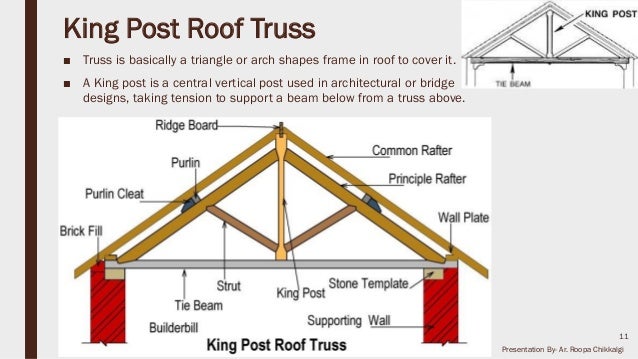 Timber roof
