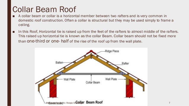 Timber roof