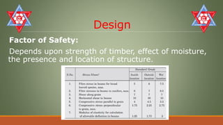 Structural Timber Risks Timber Structure.pdf