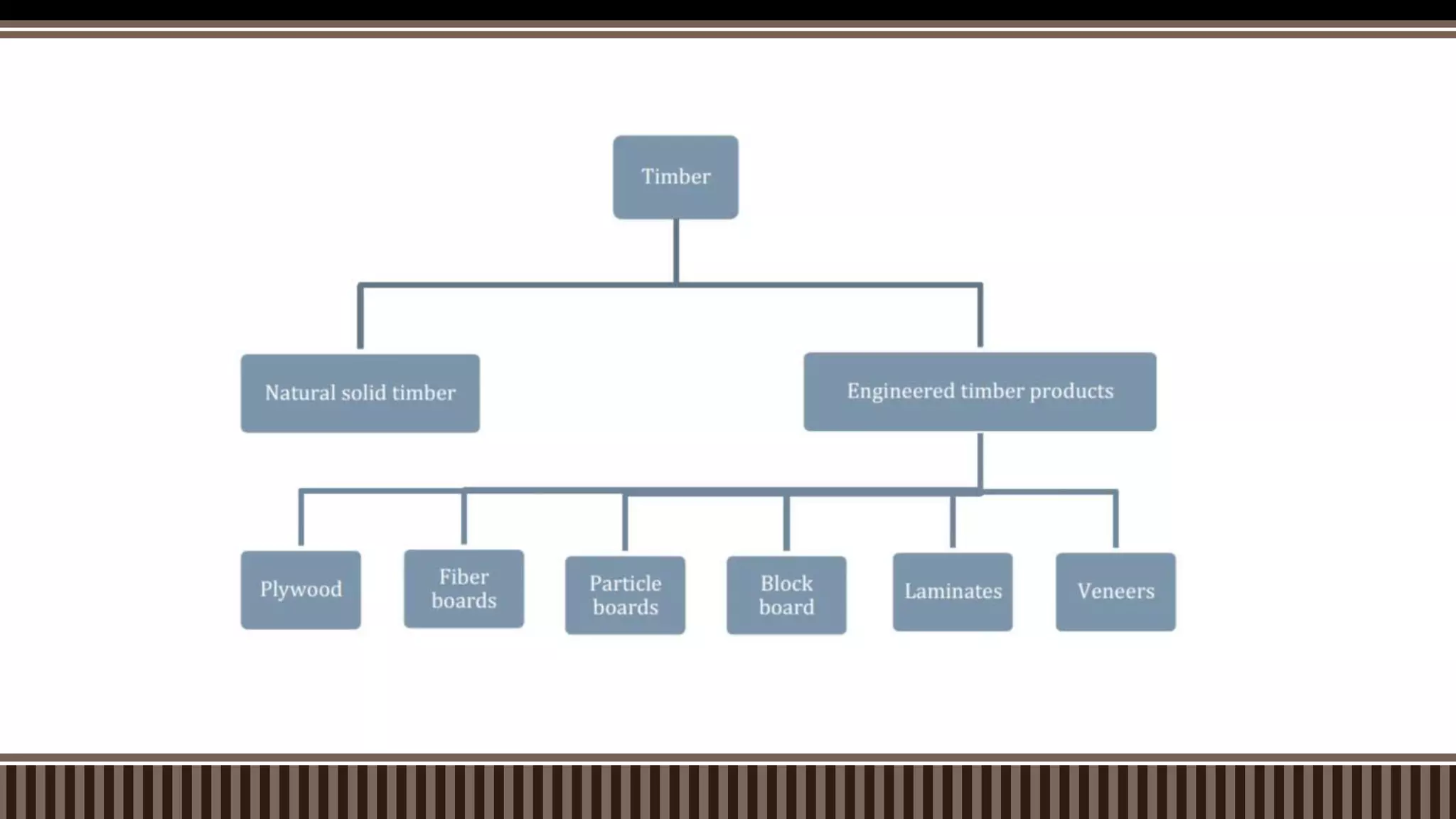 Timber Recycle Classification Timber waste mangement its recycle and reuse | PPTX