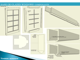 SASH OR GLAZED WINDOWS: COMPONANTS
Timber window
 