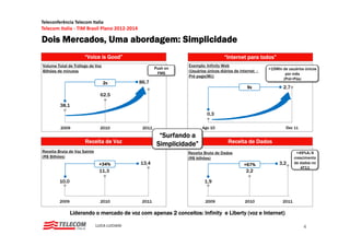 Teleconferência Telecom Italia
Telecom Italia ‐ TIM Brasil Plano 2012‐2014

Dois Mercados Uma abordagem: Simplicidade
     Mercados,
                      “Voice is Good”                                             “Internet para todos”
Volume Total de Tráfego de Voz
                     g                                         Exemplo: Infinity Web
                                                                    p          y
                                                      Push
                                                      P h on                                            >15Mln de usuários únicos
                                                                                                         1           á     ú
Bilhões de minutos                                             (Usuários únicos diários de internet -
                                                       FMS                                                      por mês
                                                               Pré pago(Mi))
                                                                                                               (Pré+Pós)
                                 2x           86,7
                                                                                               9x              2,7
                                62,5
                                62 5

         38,1
                                                                         0,3

         2009                   2010           2011                   Ago 10                                     Dez 11

                                                       “Surfando a
                      Receita de Voz                  Simplicidade”                 Receita de Dados
Receita Bruta de Voz Sainte                                    R    i B      d D d
                                                               Receita Bruta de Dados                                    49%A/A
                                                                                                                       +49%A/A
(R$ Bilhões)                                                   (R$ bilhões)                                           crescimento
                               +34%           13,4                                           +67%            3,2      de dados no
                                                                                                                          4T11
                               11,3                                                           2,2

         10,0
         1                                                             1,9


         2009                   2010           2011                     2009                 2010              2011

                Liderando o mercado de voz com apenas 2 conceitos: Infinity e Liberty (voz e Internet)

                              LUCA LUCIANI                                                                                4
 