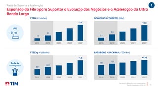 TIM Brasil | Relações com Investidores
Plano Estratégico 2020-22
Rede de Suporte e Aceleração
Expansão da Fibra para Suportar a Evolução dos Negócios e a Aceleração da Ultra
Banda Larga
FTTH (# cidades)
11
23
~70
2018 2019 2020 2021 2022
DOMICÍLIOS COBERTOS (MM)
1,1
2,3
~5,5
2018 2019 2020 2021 2022
BACKBONE + BACKHAUL (‘000 km)
90
101
>130
2018 2019 2020 2021 2022
FTTCity (# cidades)
601
821
~1,5
2018 2019 2020 2021 2022
Rede de
Transporte
UBL
1
10
 
