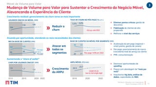 TIM Brasil | Relações com Investidores
Plano Estratégico 2020-22
Móvel: de Volume para Valor
Mudança de Volume para Valor para Sustentar o Crescimento do Negócio Móvel,
Alavancando a Experiência do Cliente
→ Aceleração do pré-pago (regional +
smart promo, gestão de canais)
→ Pós-pago: posicionamento da marca
e excelente nível de serviço ao cliente
→ PME: consumerização
→ Eliminar pontos críticos: gestão de
descontos
→ Fidelização de clientes de alta
propensão
→ Melhorar o nível dos serviços
→ Destravar oportunidades de
upselling
→ Preços com abordagem de “mais por
mais”
→ Impulsionar big data, análise de
dados, capacidades do NBA
Atuando por oportunidade, atendendo as reais necessidades dos clientes
Crescimento residual: gerenciamento do churn torna-se mais importante
Aumentando o “share of wallet”
Atacar em
todos os
segmentos
Reduzir o
churn
Crescimento
do ARPU
2022
MIX DA BASE DE CLIENTES (MM)
167 185
117
30 56
82 Pós-pago
Pré-pago
USUÁRIOS ÚNICOS DA MÓVEL (MM)
104
139 146
CHIPS POR USUÁRIOS ÚNICOS1 (MM)
1,9 1,7 1,4
2010 2015 2020
BASE DE CLIENTES DA MÓVEL POR SEGMENTO (MM)
3,5% 3,8%
-0,6 p.p. até 2022
TAXA DE CHURN NO PÓS-PAGO (% a.m.)
ARPU MÓVEL (R$/mês)
22,5
23,7
CAGR 19-22:
low to mid single digit
2018 20222020
3
36 33
20 21 Pós-pago >45% em 2022
13
 