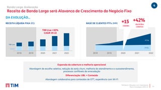 TIM Brasil | Relações com Investidores
Plano Estratégico 2020-22
Expansão da cobertura e melhoria operacional
Abordagem de escolha seletiva, redução do early churn, melhoria do atendimento e o autoatendimento,
processos confiáveis de arrecadação
Diferenciação: UBL + Conteúdo
Abordagem colaborativa para conteúdos de OTT, experiência com Wi-Fi
4Banda Larga: Aceleração
Receita de Banda Larga será Alavanca de Crescimento do Negócio Fixo
14
2018 2019 2020 2021 2022
TIM Live >30%
CAGR 19-22
TIM Live
Outros
RECEITA LÍQUIDA FIXA (R$) BASE DE CLIENTES FTTx (MM)
2018 2019 2020 2021 2022
FTTH
FTTC
+15
cidades
+42%
domicílios
cobertos
DA EVOLUÇÃO…
 