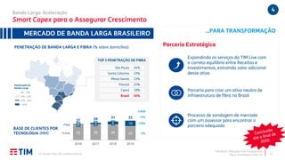 TIM Brasil | Relações com Investidores
Plano Estratégico 2020-22
4Banda Larga: Aceleração
Smart Capex para o Assegurar Crescimento
(1) Anatel (dez-19), análise interna. 15
> 60%
20% - 40%
0% – 20%
40% – 60%
Penetração de
Banda Larga
25 26 26 23
2 3 6 10
27 29 31 33
2016 2017 2018 2019
Outras
Fibra +79%
-3%
+7%
BASE DE CLIENTES POR
TECNOLOGIA (MM)
MERCADO DE BANDA LARGA BRASILEIRO
PENETRAÇÃO DE BANDA LARGA E FIBRA (% sobre domicílios)
Expandindo os serviços da TIM Live com
o correto equilíbrio entre Receitas e
Investimentos, extraindo valor adicional
desse ativo
Parceria para criar um ativo neutro de
infraestrutura de fibra no Brasil
Processo de sondagem de mercado
com um assessor para encontrar o
parceiro adequado
…PARA TRANSFORMAÇÃO
Parceria Estratégica
TOP 5 PENETRAÇÃO DE FIBRA
São Paulo 24%
Santa Catarina 23%
Minas Gerais 23%
Paraná 21%
Ceará 19%
Brasil 16%
CAGR
 