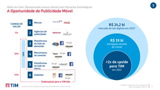 TIM Brasil | Relações com Investidores
Plano Estratégico 2020-22
5Além do Core: Alavancando nossos Ativos com Parcerias Estratégicas
A Oportunidade de Publicidade Móvel
(1) Latin America Digital Ad Spending 2019 eMarketer, análise interna. 17
R$ 24,2 bi
mercado de ads digitais em 20221
R$ 19 bi
entregues através
do móvel
>2x de upside
para TIM
em 2022
Marcas1
Agências de
publicidade2
Plataformas
do lado da
demanda
3
Mecanismos
de conexão4
Plataformas
do lado da
oferta
5
Publisher6
DMP
5%
50%
45%
CADEIA DE
VALOR
Endereçável para o TIM Ads
 