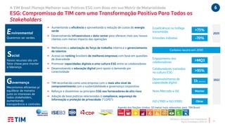 TIM Brasil | Relações com Investidores
Plano Estratégico 2020-22
A TIM Brasil Planeja Melhorar suas Práticas ESG com Base em sua Matriz de Materialidade
ESG: Compromisso da TIM com uma Transformação Positiva Para Todos os
Stakeholders
20
6
→ Aumentando a eficiência e aproveitando a redução de custos da energia
verde
→ Desenvolvendo infraestrutura e data center para oferecer mais aos nossos
clientes com menos impacto das operações
Environmental
Queremos ser verdes.
→ Melhorando a valorização da força de trabalho interna e o gerenciamento
de talentos
→ Acesso ao ranking brasileiro de melhores empresas com base em questões
de diversidade
→ Promover capacidades digitais e uma cultura ESG entre os colaboradores
→ Desenvolvendo a educação digital para apoiar a demanda por
conectividade
Social
Novos recursos são um
fator chave para manter
a liderança.
→ TIM reconhecida como uma empresa com o mais alto nível de
comprometimento com a sustentabilidade e governança corporativa
→ Reforçar e disseminar os princípios ESG aos fornecedores de alto risco
→ Adoção de boas práticas relacionadas à compliance, segurança da
informação e proteção de privacidade ("LGPD")
Governança
Mecanismos eficientes p/
equilibrar de maneira
justa os interesses de
todos stakeholders,
aumentando
transparência e controles.
Emissões indiretas -70%
Ecoeficiência no tráfego
transmitido
+75%
Engajamento dos
colaboradores
>MQ3
Desenvolvimento de
capacidade digital
1k pessoas
Colaboradores treinados
na cultura ESG
>95%
2025
2022
Carbono neutra em 2030
Novo Mercado e ISE Manter
ISO 27001 e ISO 37001 Obter
Agenda das Nações Unidas: 10 metas mais relevantes para TIM Brasil
 