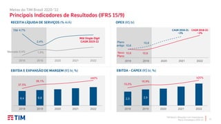 TIM Brasil | Relações com Investidores
Plano Estratégico 2020-22
Metas da TIM Brasil 2020-’22
Principais Indicadores de Resultados (IFRS 15/9)
21
≥40%
4,7%
2,4%
0,4% 1,5%
2018 2019 2020 2021 2022
RECEITA LÍQUIDA DE SERVIÇOS (% A/A)
Mid Single Digit
CAGR 2019-22
10,6 10,6
10,6
10,8
2018 2019 2020 2021 2022
OPEX (R$ bi)
Novo
Plano
Plano
antigo
6,4 6,8
37,5%
39,1%
2018 2019 2020 2021 2022
EBITDA E EXPANSÃO DE MARGEM (R$ bi; %)
Mercado
TIM
2,5 2,9
15,0%
16,9%
2018 2019 2020 2021 2022
EBITDA - CAPEX (R$ bi; %)
≥20%
CAGR 2018-21:
~3%
CAGR 2018-22:
~2%
 
