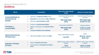TIM Brasil | Relações com Investidores
Plano Estratégico 2020-22
Metas da TIM Brasil 2020-’22
Guidance
(1) KPIs com IFRS 15/9, exceto quando indicado de outra forma. 22
METAS ALAVANCAS
METAS DE CURTO PRAZO
(2020)
METAS DE LONGO PRAZO
Sustentabilidade do
Crescimento de
Receita
→ Alavancar a melhora do ARPU móvel
→ Expansão das operações de UBL residencial
→ Aproveitar oportunidades no B2B
Crescimento da Receita de
Serviços:
Mid single digit
(A/A)
Crescimento da Receita de
Serviços:
Mid single digit
(CAGR ‘19-’22)
Aumentar a
Lucratividade
→ Acelerar a transformação digital
→ Manter a abordagem de orçamento base-
zero
→ Processo confiável de arrecadação
Crescimento do EBITDA:
Mid single digit
(A/A)
Margem EBITDA:
≥40% em 2022
(≥47% com IFRS 16)
Desenvolvimento de
Infraestrutura
→ Abordagem Smart e seletiva do Capex
Capex sobre Receita Líquida:
Low 20’s
Capex:
R$ 12,0 – 12,5 bi
(∑‘20-’22)
Expandir a Geração
de Caixa
→ Rigorosa disciplina financeira
→ Continuidade da otimização da dívida e
fiscal
EBITDA-Capex sobre a Receita
Líquida:
>16%
(>20% com IFRS 16)
EBITDA-Capex sobre a Receita
Líquida:
≥20% em 2022
(≥25% com IFRS 16)
 