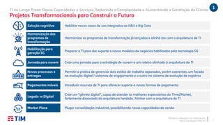 TIM Brasil | Relações com Investidores
Plano Estratégico 2020-22
TI no Longo Prazo: Novas Capacidades e Serviços, Reduzindo a Complexidade e Aumentando a Satisfação do Cliente
Projetos Transformacionais para Construir o Futuro
7
Solução cognitiva Habilitar novos casos de uso integrados ao NBA e Big Data
Harmonização dos
programas de
transformação
Harmonizar os programas de transformação já lançados e alinhá-los com a arquitetura de TI
Habilitação para
geração 5G
Preparar a TI para dar suporte a novos modelos de negócios habilitados pela tecnologia 5G
Jornada para nuvem Criar uma jornada para a estratégia de nuvem e um roteiro alinhado à arquitetura de TI
Novos processos e
entregas
Permitir a prática de gerenciar dois estilos de trabalho separados, porém coerentes, um focado
na evolução digital / sistemas de engajamento e o outro no sistema de evolução de registros
Pagamentos móveis Introduzir recursos de TI para oferecer suporte a novas formas de pagamento
Legado vs Digital
Criar um “gêmeo digital”, capaz de atender às melhores expectativas do Time2Market,
fortemente dissociado da arquitetura herdada. Alinhar com a arquitetura de TI
Market Place Plugar consolidação industrial, possibilitando novas capacidades de venda
1
 