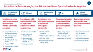TIM Brasil | Relações com Investidores
Plano Estratégico 2020-22
Crescimento
de Dados
5G ready IoT
Novas
iniciativas
Banda larga
fixa
Infraestrutura em Síntese
Iniciativas de Transformação para Eficiência e Novas Oportunidades de Negócios
8
Requisitos de novos
serviços: aumento da
eficiência para
atender à demanda
por dados
Inovação com o 5G,
avaliando a limitação
do espectro vs
desenvolvimento de
novos serviços
Crescimento com
abordagem agnóstica
e arquitetura
convergente
consistente
Novas oportunidades
tornando realidade:
“Camadas de rede"
para otimização de
serviços
Descomissionamento
e convergência de
rede para aumento da
economia
→ Compartilhamento de
infra mais profundo
→ 80% dos novos sites
serão Biosites
→ Densificação de sites
indoor
→ Massive MIMO
→ IP/Convergência ótica
→ Leilão do espectro 5G
→ Lançamento de
cidades-chave
→ Abordagem de
clusters (MAN) nas
cidades 5G
→ Evolução do core
→ Distribuição de
conteúdo
→ Melhoria da resiliência
→ FTTH vs FWA
→ Virtualização através
de SD-WAN
→ Edge computing de
acesso múltiplo
→ Novos serviços IoT
→ Expansão do NB-IoT
→ Descomissionamento
E2E do legado
→ Cobertura aérea
→ Parcerias (MOU Vivo)
→ Consolidação 2G/3G
1
 