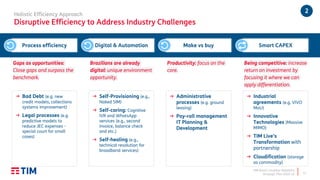 TIM Brasil | Investor Relations
Strategic Plan 2020-22
2Holistic Efficiency Approach
Disruptive Efficiency to Address Industry Challenges
11
→ Bad Debt (e.g. new
credit models, collections
systems improvement)
→ Legal processes (e.g.
predictive models to
reduce JEC expenses -
special court for small
cases)
→ Self-Provisioning (e.g.,
Naked SIM)
→ Self-caring: Cognitive
IVR and WhatsApp
services (e.g., second
invoice, balance check
and etc.)
→ Self-healing (e.g.,
technical resolution for
broadband services)
→ Administrative
processes (e.g. ground
leasing)
→ Pay-roll management
IT Planning &
Development
→ Industrial
agreements (e.g. VIVO
MoU)
→ Innovative
Technologies (Massive
MIMO)
→ TIM Live’s
Transformation with
partnership
→ Cloudification (storage
as commodity)
Process efficiency Digital & Automation Make vs buy Smart CAPEX
Being competitive: increase
return on investment by
focusing it where we can
apply differentiation.
Productivity: focus on the
core.
Brazilians are already
digital: unique environment
opportunity.
Gaps as opportunities:
Close gaps and surpass the
benchmark.
 