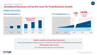 TIM Brasil | Investor Relations
Strategic Plan 2020-22
Footprint expansion and operational improvement
Cherry picking deployment, Reduce early churn, Improve care and self-care, Reliable bill to cash processes
Differentiation: UBB + Content
OTT content friendly approach, Wi-Fi experience
4Broadband: Acceleration
Broadband Revenues will be the Lever for Fixed Business Growth
14
2018 2019 2020 2021 2022
TIM Live >30%
CAGR 19-22
TIM Live
Others
FIXED NET REVENUES (R$) FTTx CUSTOMER BASE (mln)
2018 2019 2020 2021 2022
FTTH
FTTC
+15
cities
+42%
households
covered
FROM EVOLUTION…
 