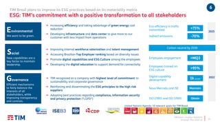 TIM Brasil | Investor Relations
Strategic Plan 2020-22
TIM Brasil plans to improve its ESG practices based on its materiality matrix
ESG: TIM’s commitment with a positive transformation to all stakeholders
20
6
→ Increasing efficiency and taking advantage of green energy cost
reduction
→ Developing infrastructure and data center to give more to our
customer with less impact from operations
Environmental
We want to be green.
→ Improving internal workforce valorization and talent management
→ Accessing Brazilian Top Employer ranking based on diversity issues
→ Promote digital capabilities and ESG Culture among the employees
→ Developing the digital education to support demand for connectivity
Social
New capabilities are a
key factor to maintain
leadership.
→ TIM recognized as a company with highest level of commitment to
sustainability and corporate governance
→ Reinforcing and disseminating the ESG principles to the high risk
suppliers
→ Adopting best practices regarding compliance, information security
and privacy protection ("LGPD“)
Governance
Efficient mechanisms
to fairly balance the
interests of all
stakeholders, while
improving transparency
and controls.
Indirect emissions -70%
Eco-efficiency in traffic
transmitted
+75%
Employees engagement >MQ3
Digital capability
development
1k people
Employees trained on
ESG culture
>95%
2025
2022
Carbon neutral by 2030
Novo Mercado and ISE Maintain
ISO 27001 and ISO 37001 Obtain
United Nations Agenda: 10 relevant goals for TIM Brasil
 
