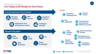 TIM Brasil | Investor Relations
Strategic Plan 2020-22
Infrastructure Summary
Act Today to Be Ready for the Future
5
IT to the next level in 18-24 months
Network 5 key pillars
Benefits:
Big data
evolution
NBA
roll-out
Application and
architecture review
Catalogue
creation
Cognitive
systems
Data
Growth
5G
ready
New
initiatives
IoT
Fixed
Broadband
New
capabilities
Customers’
Integrated view
Time-to-
market
Automation of
processes and
efficiency increase
Densification and
innovative solutions
Fixed
Wireless
Access
Convergent
architecture
New IoT
businesses
opportunities
Decommissioning
Savings
Evolution Transformation
1
 