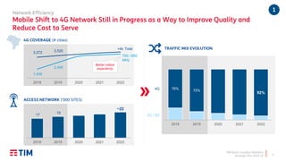 TIM Brasil | Investor Relations
Strategic Plan 2020-22
17
19
~22
2018 2019 2020 2021 2022
ACCESS NETWORK (‘000 SITES)
3,272 3,520
>4k
1,426
2,455
2018 2019 2020 2021 2022
Total
700 / 850
MHz
4G COVERAGE (# cities)
Network Efficiency
Mobile Shift to 4G Network Still in Progress as a Way to Improve Quality and
Reduce Cost to Serve
9
76%
75%
92%
2018 2019 2020 2021 2022
TRAFFIC MIX EVOLUTION
4G
2G / 3G
Better indoor
experience.
1
 
