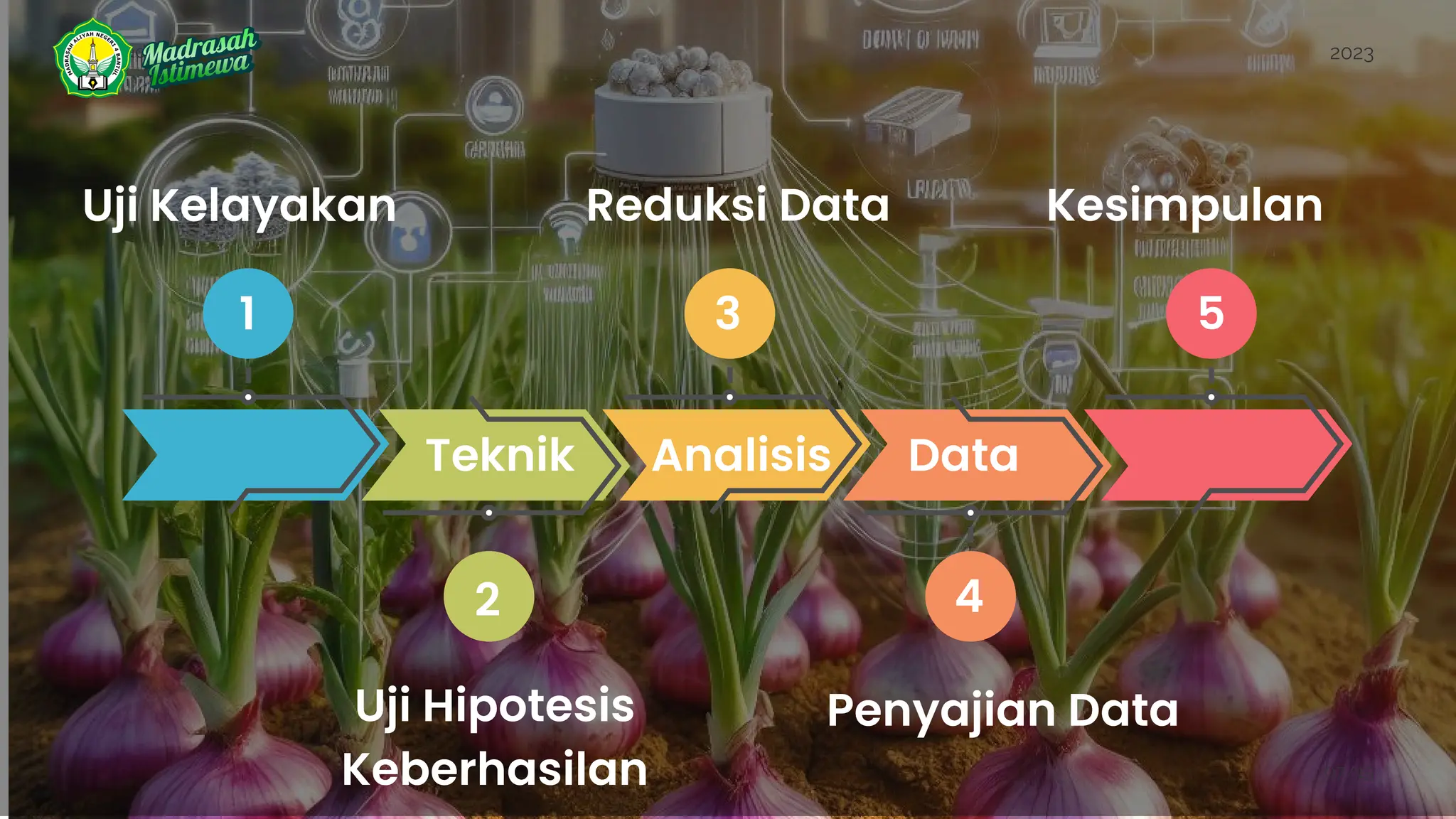 Alvarado Airline 2023
07/15
Reduksi Data
Penyajian Data
Uji Hipotesis
Keberhasilan
Uji Kelayakan Kesimpulan
Teknik Analisis Data
1
2
3
4
5
 