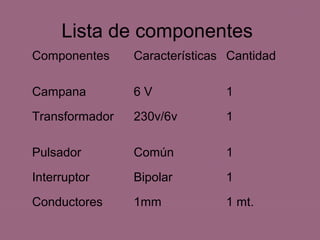 Lista de componentes 
Componentes Características Cantidad 
Campana 6 V 1 
Transformador 230v/6v 1 
Pulsador Común 1 
Interruptor Bipolar 1 
Conductores 1mm 1 mt. 
 