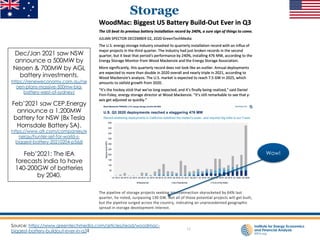 11
Storage
Source: https://www.greentechmedia.com/articles/read/woodmac-
biggest-battery-buildout-ever-in-q3?
Wow!
Dec/Jan 2021 saw NSW
announce a 500MW by
Neoen & 700MW by AGL
battery investments.
https://reneweconomy.com.au/ne
oen-plans-massive-500mw-big-
battery-west-of-sydney/
Feb’2021 saw CEP.Energy
announce a 1,200MW
battery for NSW (8x Tesla
Hornsdale Battery SA).
https://www.afr.com/companies/e
nergy/hunter-set-for-world-s-
biggest-battery-20210204-p56zji
Feb’2021: The IEA
forecasts India to have
140-200GW of batteries
by 2040.
 