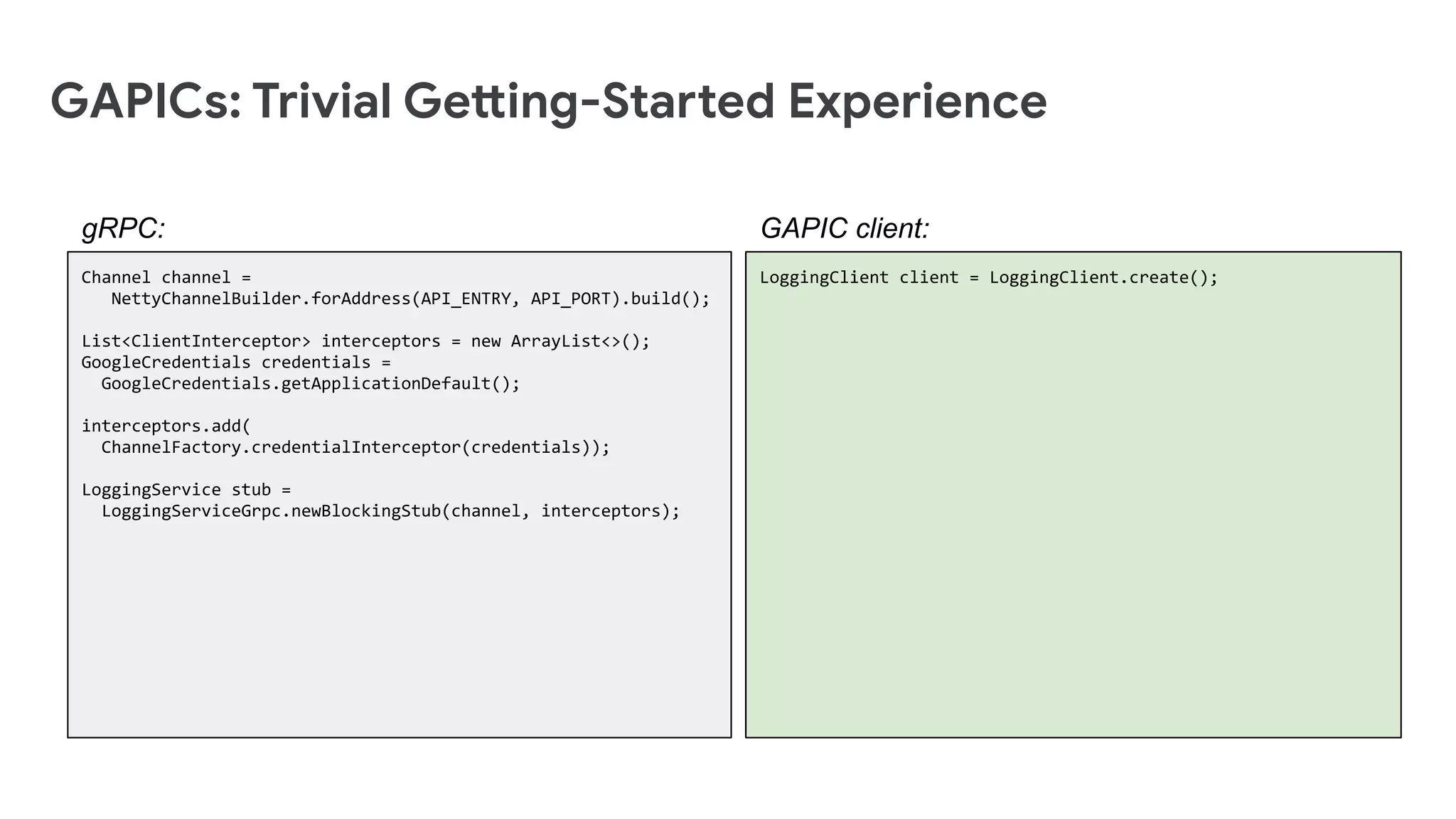 GAPICs: Trivial Getting-Started Experience
GAPIC client:
Channel channel =
NettyChannelBuilder.forAddress(API_ENTRY, API_PORT).build();
List<ClientInterceptor> interceptors = new ArrayList<>();
GoogleCredentials credentials =
GoogleCredentials.getApplicationDefault();
interceptors.add(
ChannelFactory.credentialInterceptor(credentials));
LoggingService stub =
LoggingServiceGrpc.newBlockingStub(channel, interceptors);
gRPC:
LoggingClient client = LoggingClient.create();
 