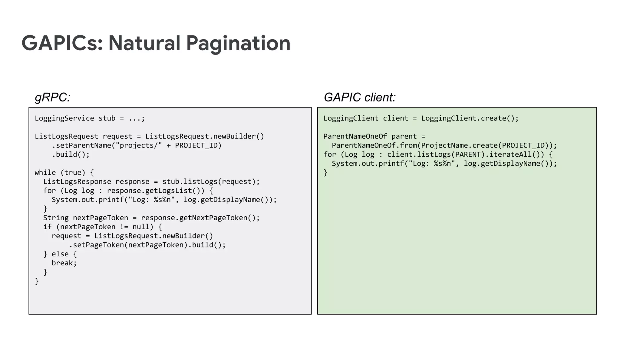 GAPICs: Natural Pagination
GAPIC client:
LoggingService stub = ...;
ListLogsRequest request = ListLogsRequest.newBuilder()
.setParentName("projects/" + PROJECT_ID)
.build();
while (true) {
ListLogsResponse response = stub.listLogs(request);
for (Log log : response.getLogsList()) {
System.out.printf("Log: %s%n", log.getDisplayName());
}
String nextPageToken = response.getNextPageToken();
if (nextPageToken != null) {
request = ListLogsRequest.newBuilder()
.setPageToken(nextPageToken).build();
} else {
break;
}
}
gRPC:
LoggingClient client = LoggingClient.create();
ParentNameOneOf parent =
ParentNameOneOf.from(ProjectName.create(PROJECT_ID));
for (Log log : client.listLogs(PARENT).iterateAll()) {
System.out.printf("Log: %s%n", log.getDisplayName());
}
 