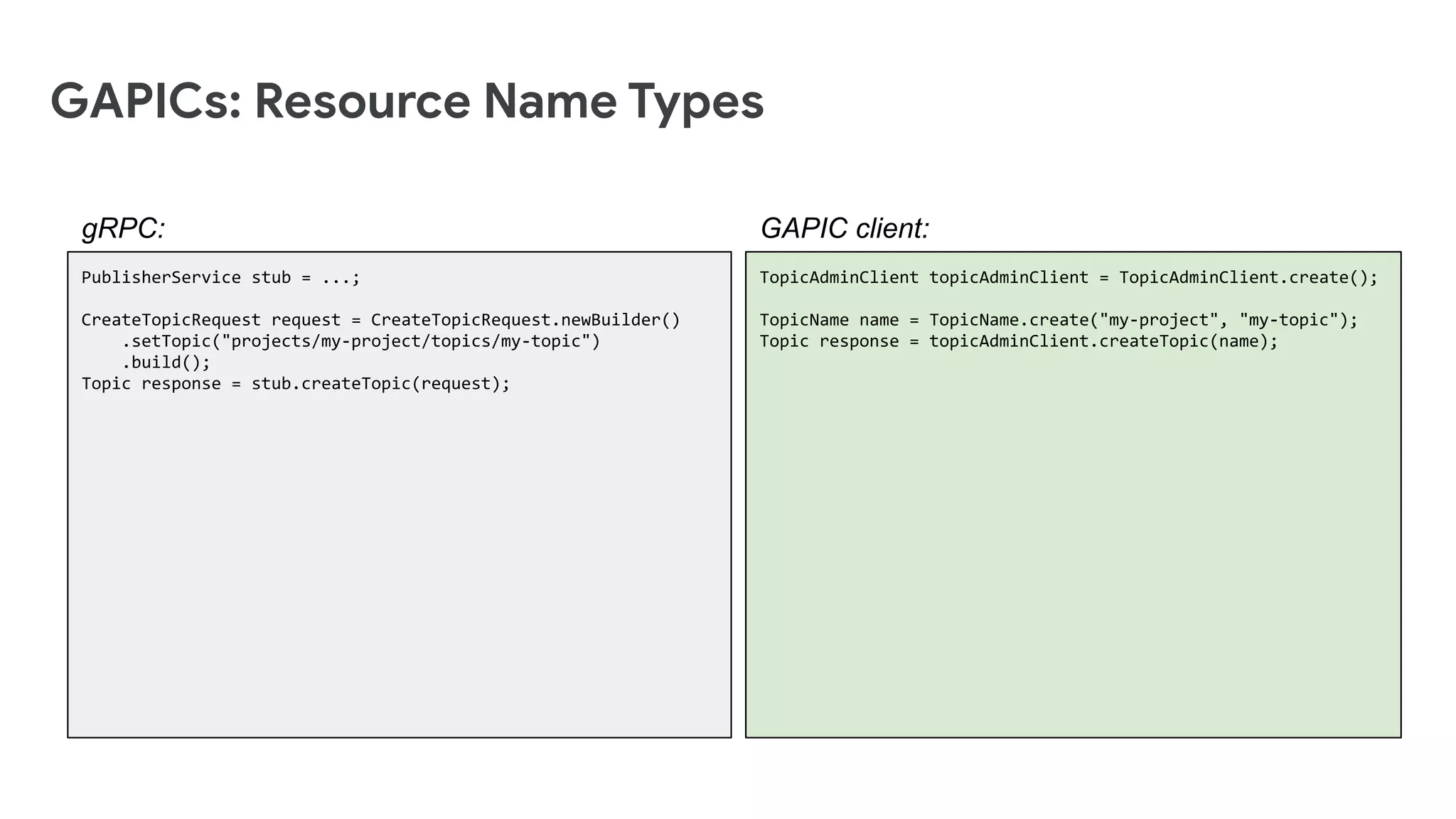 GAPICs: Resource Name Types
GAPIC client:
PublisherService stub = ...;
CreateTopicRequest request = CreateTopicRequest.newBuilder()
.setTopic("projects/my-project/topics/my-topic")
.build();
Topic response = stub.createTopic(request);
gRPC:
TopicAdminClient topicAdminClient = TopicAdminClient.create();
TopicName name = TopicName.create("my-project", "my-topic");
Topic response = topicAdminClient.createTopic(name);
 