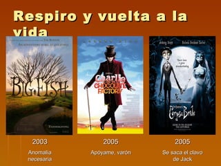 Respiro y vuelta a la
vida




  2003           2005             2005
 Anomalía    Apóyame, varón   Se saca el clavo
 necesaria                        de Jack
 