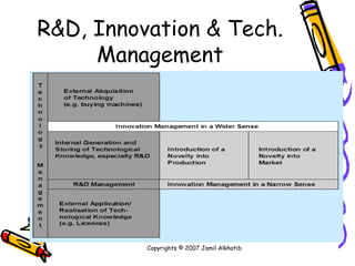 R&D, Innovation & Tech. Management Copyrights © 2007 Jamil Alkhatib 